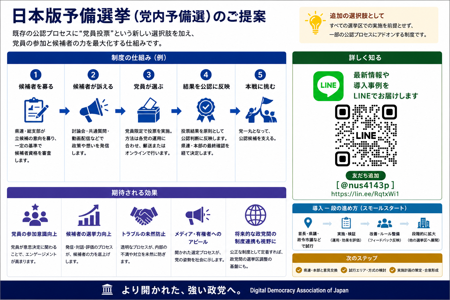 日本版予備選挙の概略図